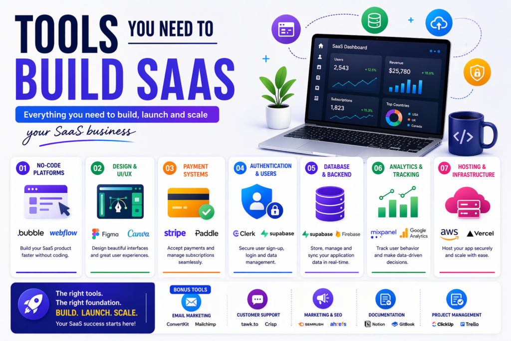 How to Start a SaaS Business from Scratch (Step-by-Step Guide for Beginners)