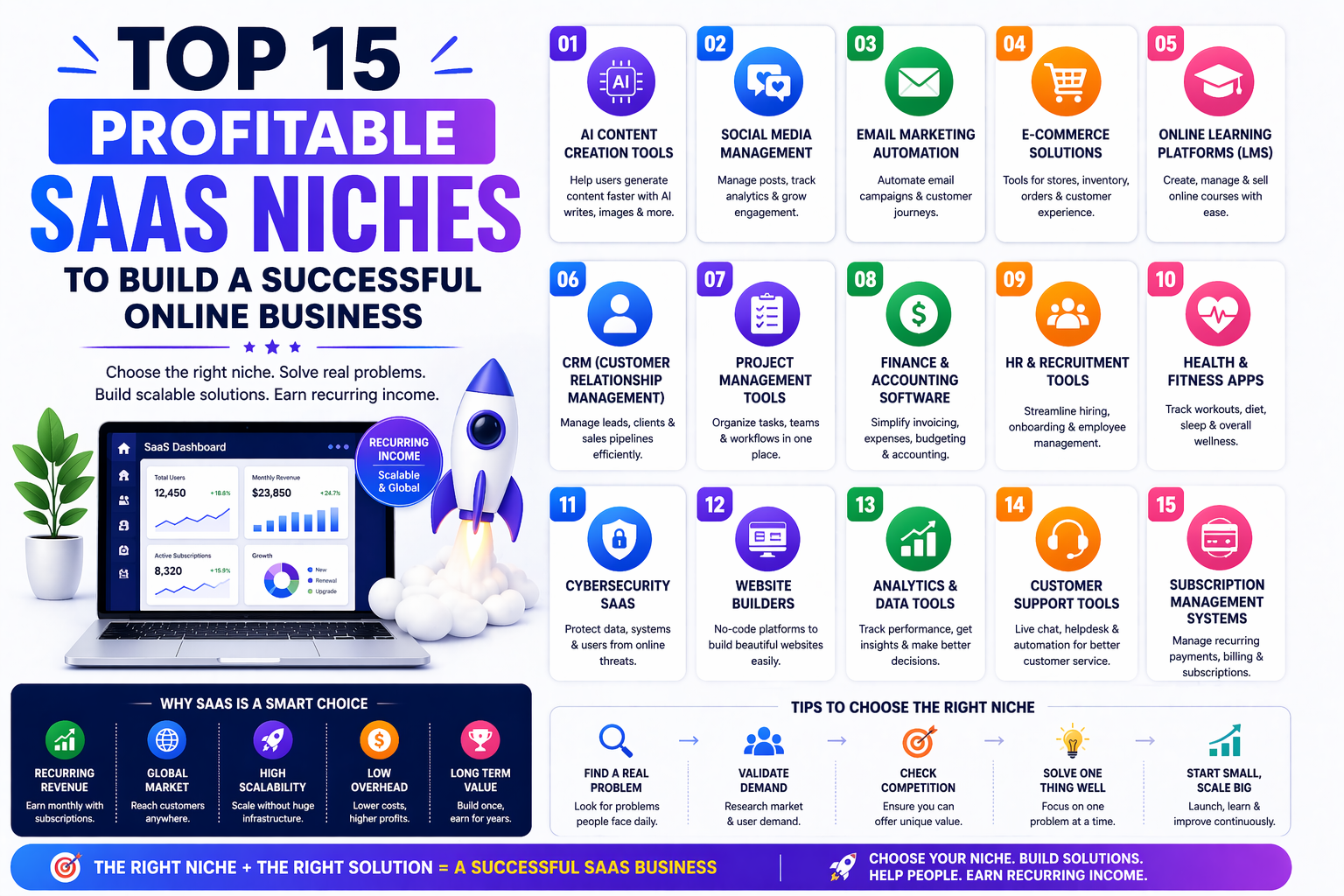 Top 15 Profitable SaaS Niches to Build a Successful Online Business
