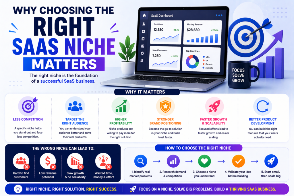 Top 15 Profitable SaaS Niches to Build a Successful Online Business