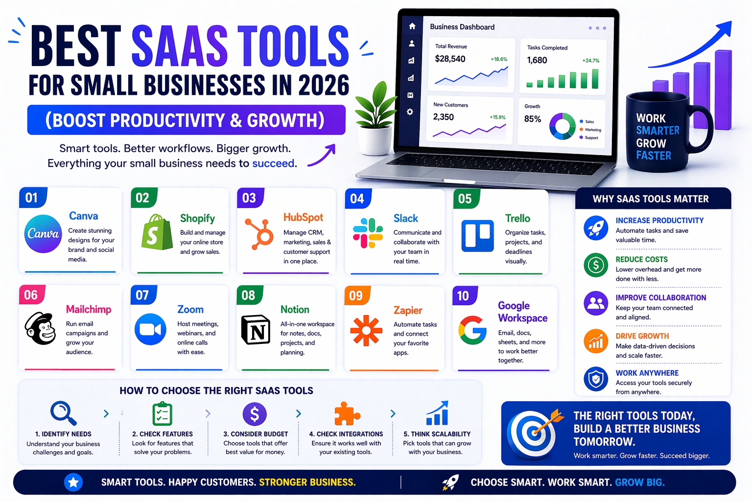 Best SaaS Tools for Small Businesses in 2026 (Boost Productivity & Growth)
