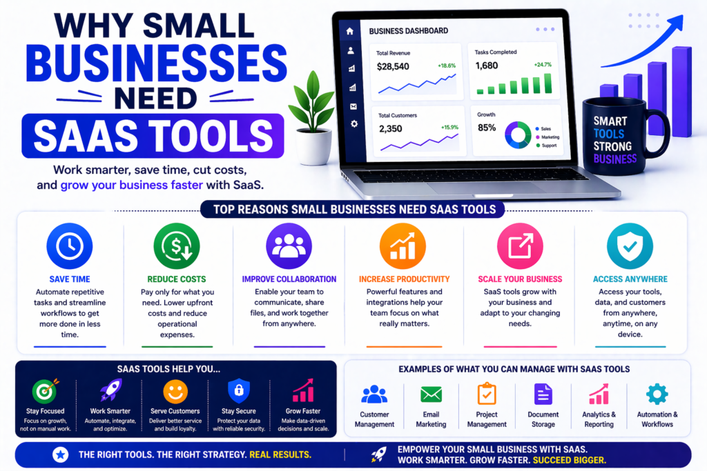 Best SaaS Tools for Small Businesses in 2026 (Boost Productivity & Growth)