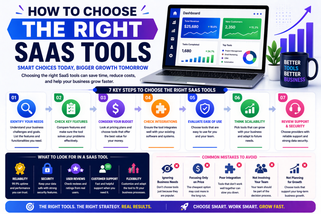 Best SaaS Tools for Small Businesses in 2026 (Boost Productivity & Growth)