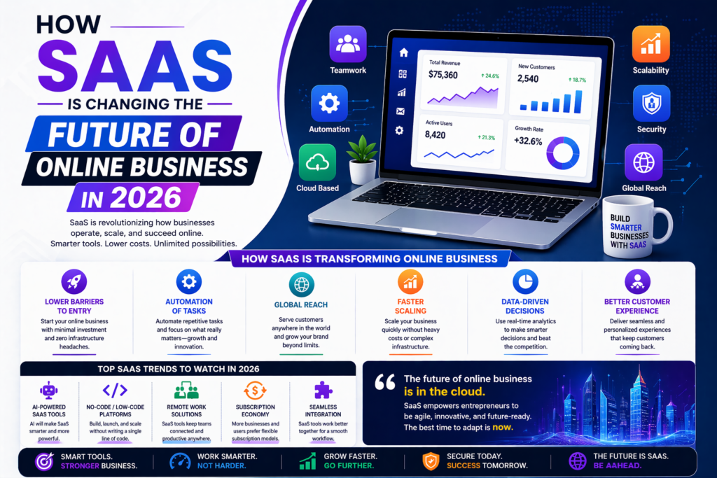 How SaaS is Changing the Future of Online Business in 2026