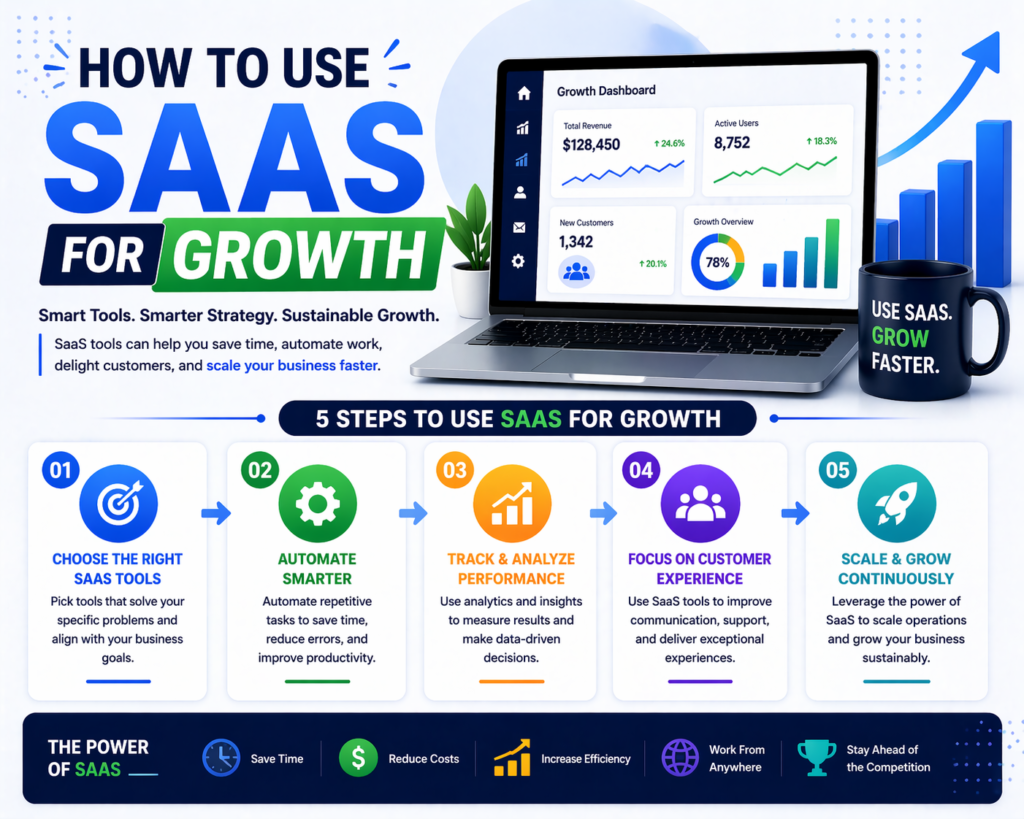 How SaaS is Changing the Future of Online Business in 2026