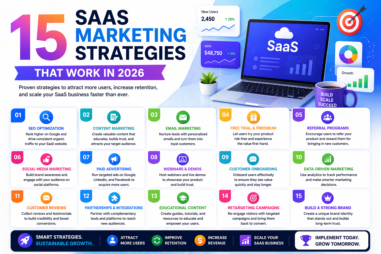 15 SaaS Marketing Strategies That Work in 2026