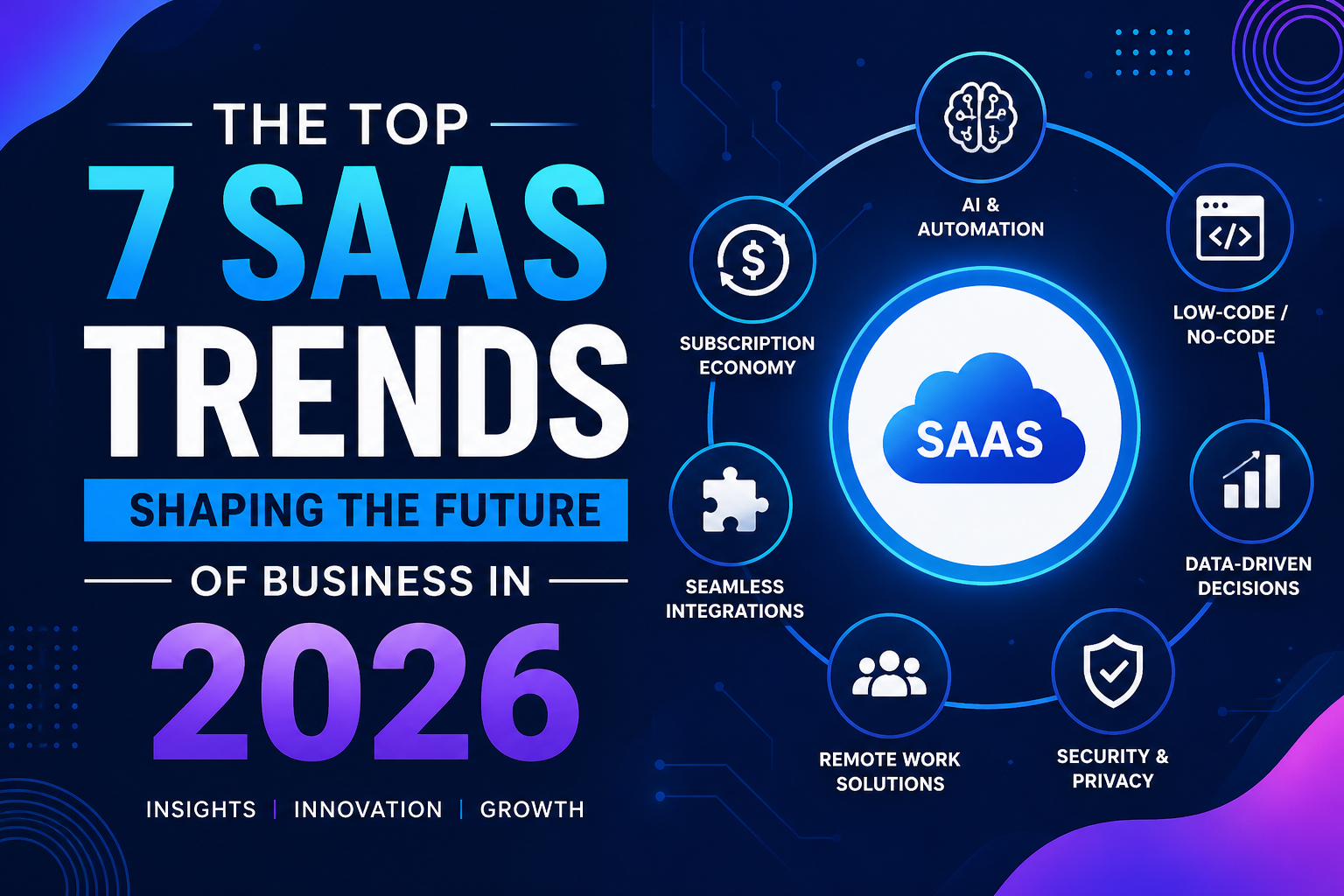The Top 7 SaaS Trends Shaping the Future of Business in 2026
