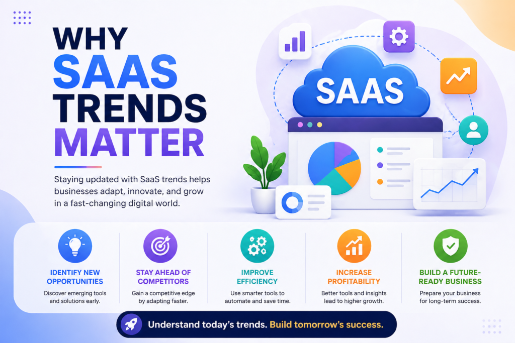 The Top 7 SaaS Trends Shaping the Future of Business in 2026