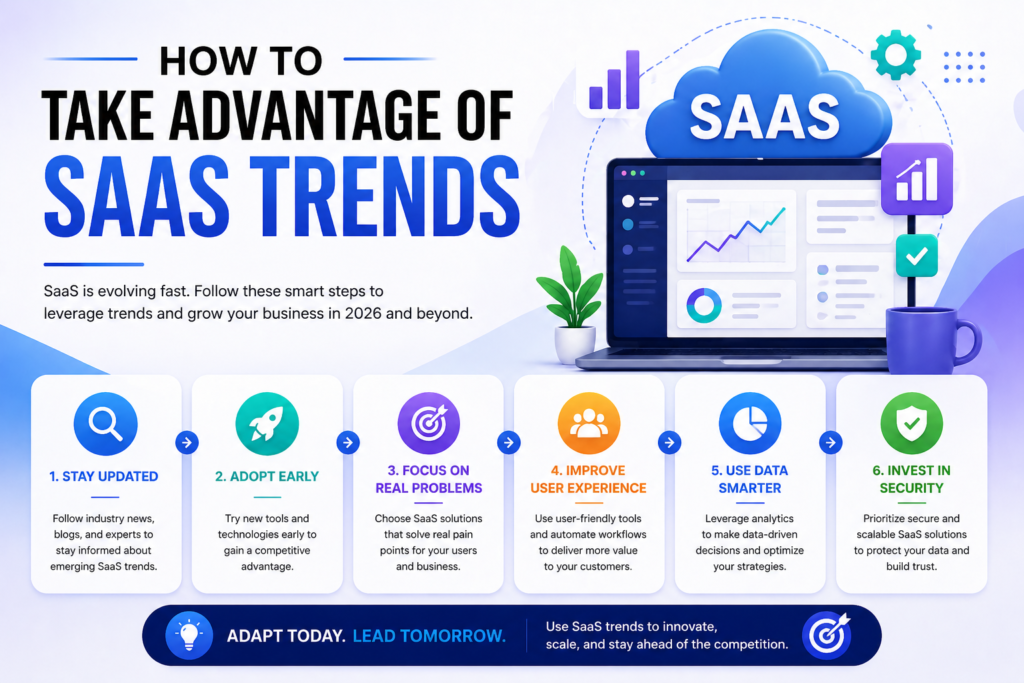 The Top 7 SaaS Trends Shaping the Future of Business in 2026