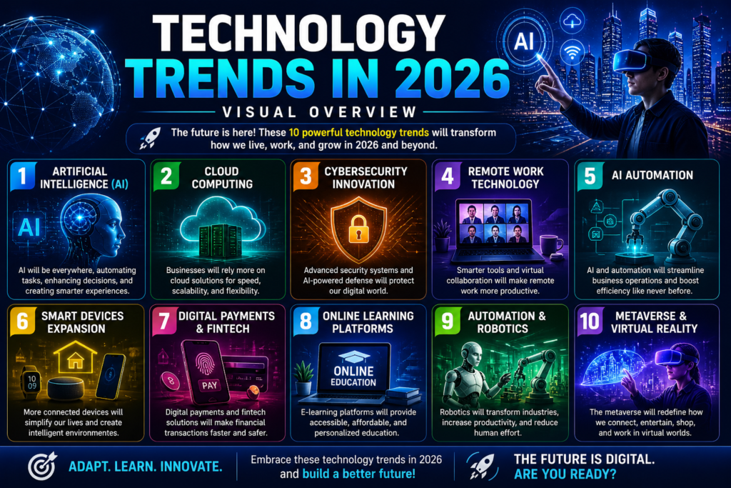 Technology Trends in 2026: 10 Powerful Innovations That Will Change Your Future