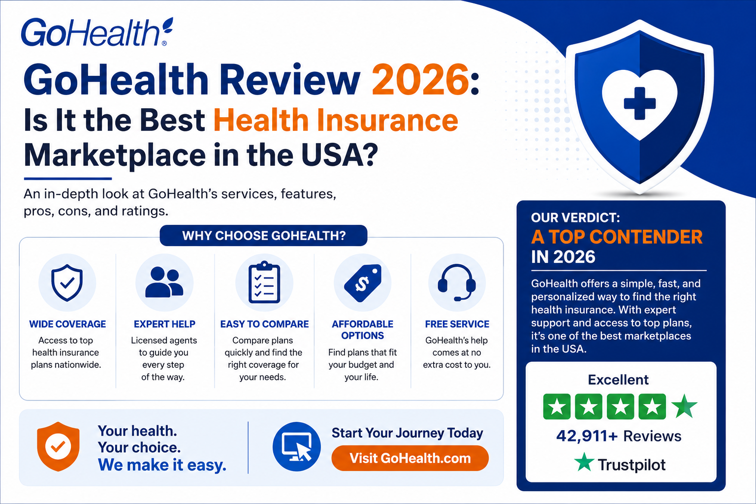 GoHealth Review 2026: Is It the Best Health Insurance Marketplace in the USA?