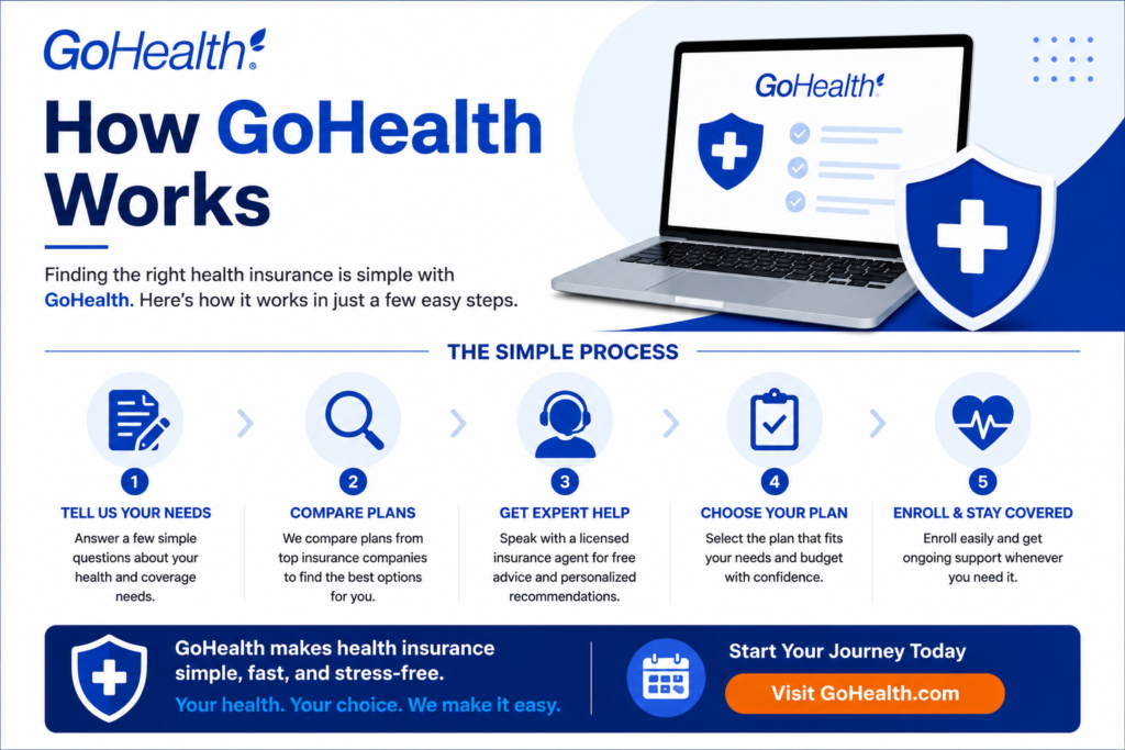 GoHealth Review 2026: Is It the Best Health Insurance Marketplace in the USA?