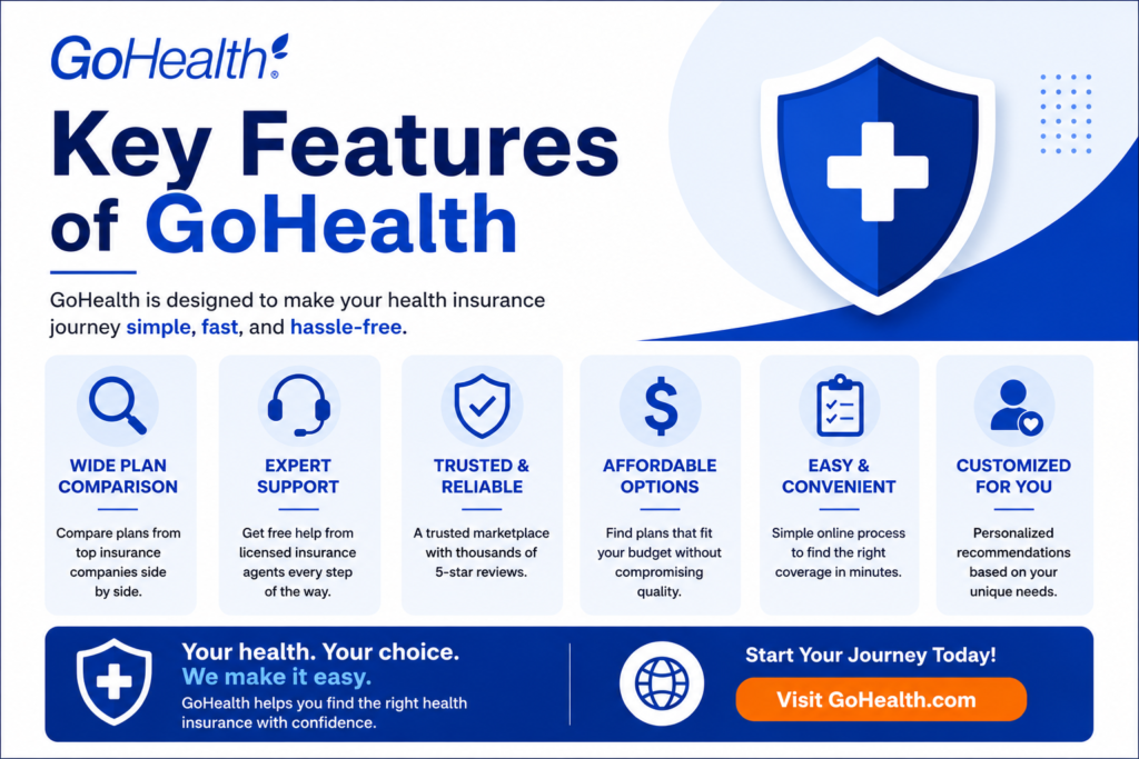 GoHealth Review 2026: Is It the Best Health Insurance Marketplace in the USA?