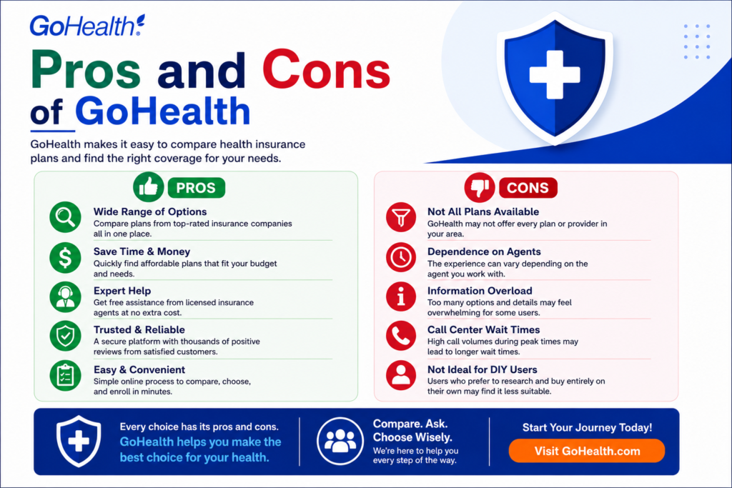 GoHealth Review 2026: Is It the Best Health Insurance Marketplace in the USA?