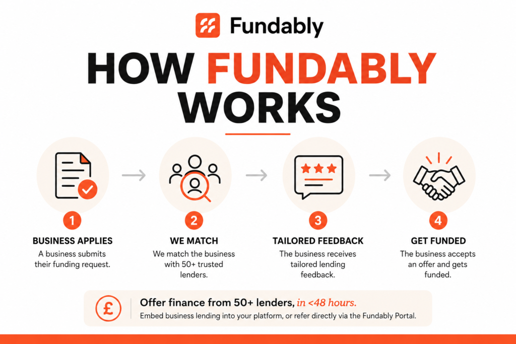 Fundably Review 2026: Is This UK Business Loan Marketplace Worth Promoting?