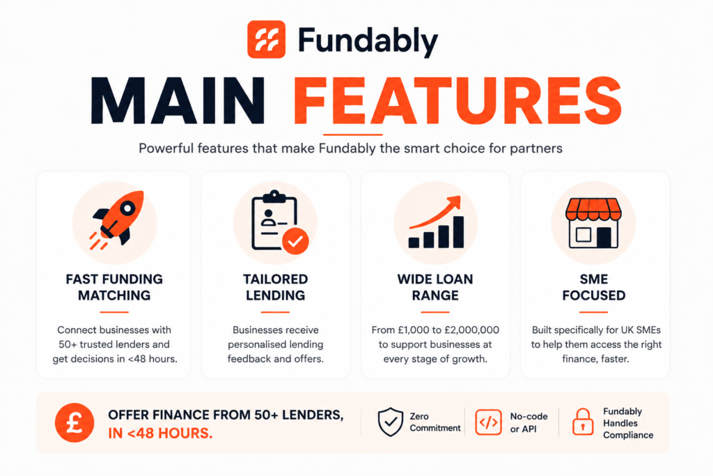 Fundably Review 2026: Is This UK Business Loan Marketplace Worth Promoting?