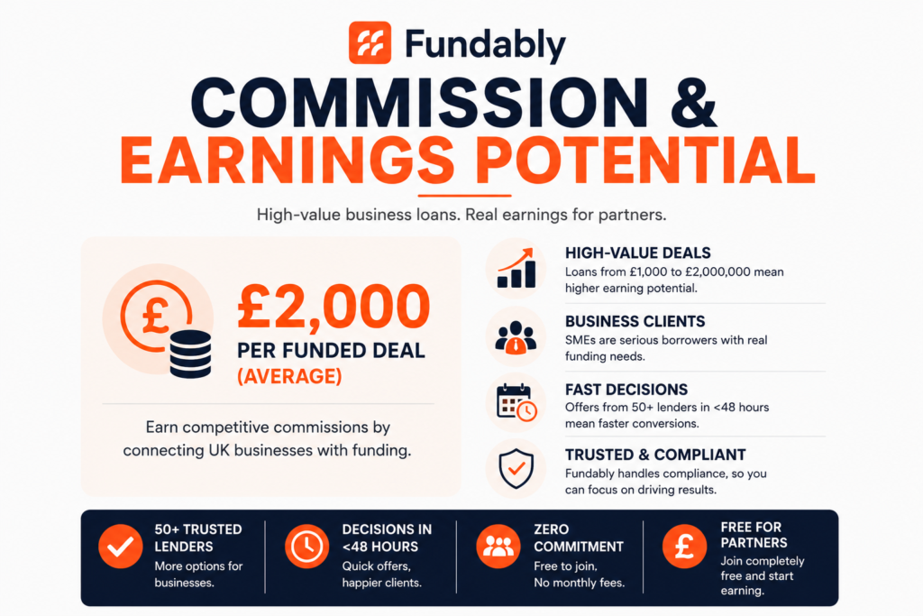 Fundably Review 2026: Is This UK Business Loan Marketplace Worth Promoting?