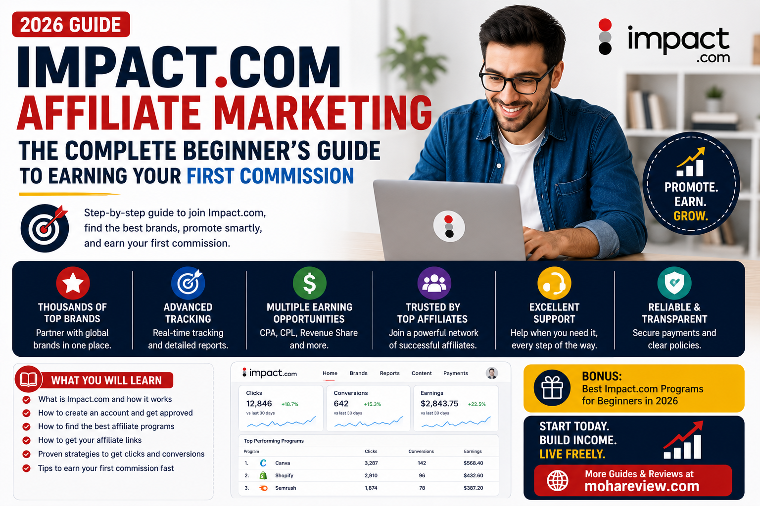 Impact.com Affiliate Marketing